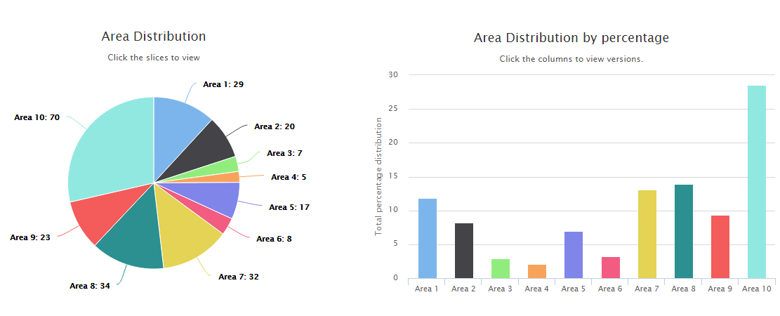 arins species graph report